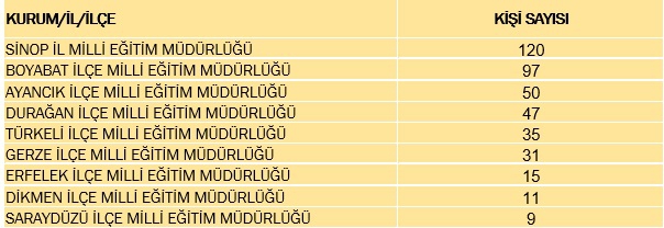 DURAĞAN’DA TYP’DEN 47 KİŞİ İSTİHDAM EDECEK!