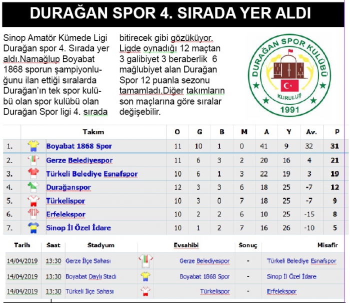 DURAĞAN SPOR 4. SIRADA YER ALDI