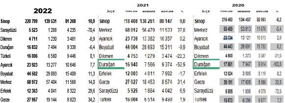 REKOR KIRMADIK AMA GÖÇ VERMEYE DEVAM ETTİK..........